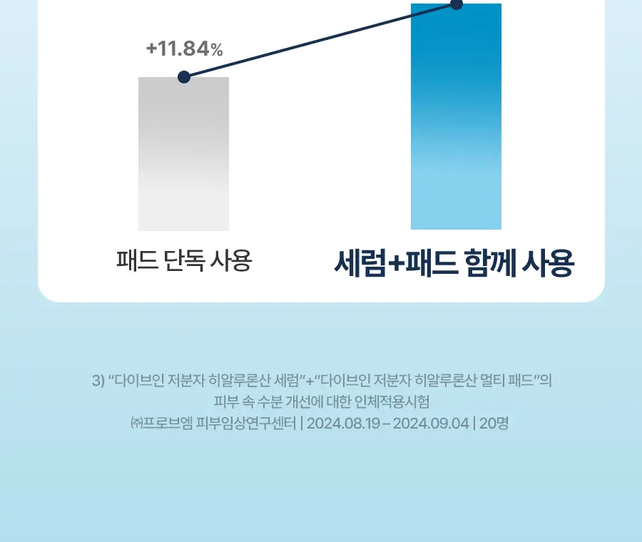 [1+1] 토리든 패드 다이브인/밸런스풀 리필기획 2종 택 1(수분/진정) 상세페이지 41